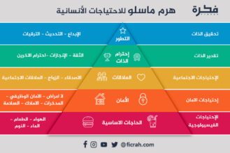 هرم ماسلو